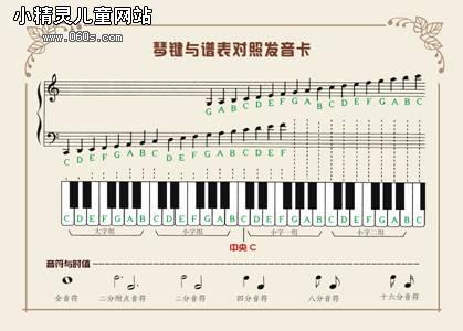 初学钢琴指法